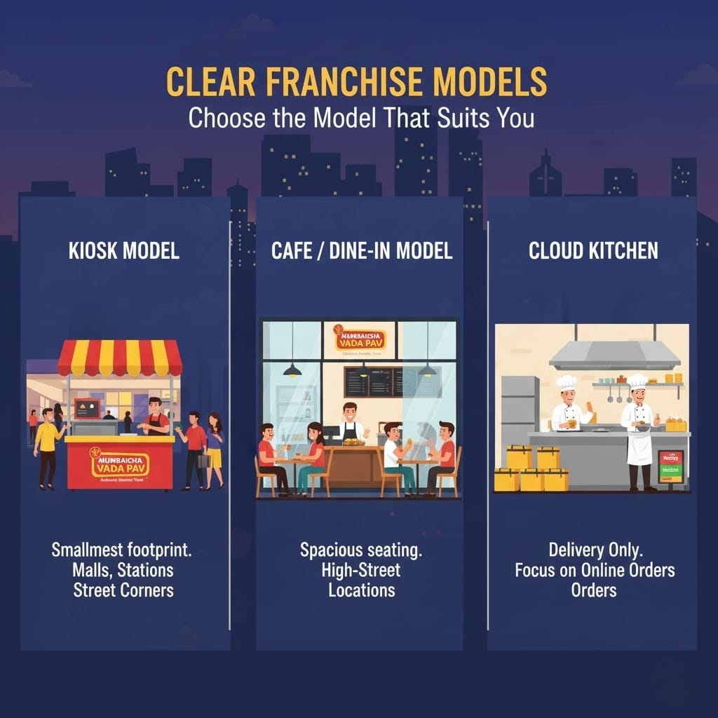 Franchise Outlet 2